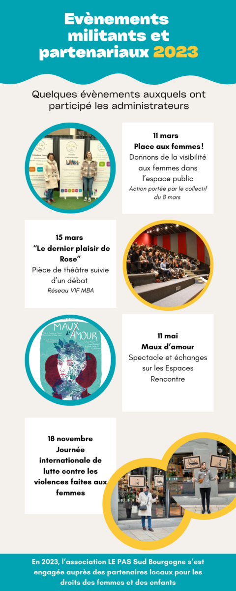 Participation évènements Locaux 2023