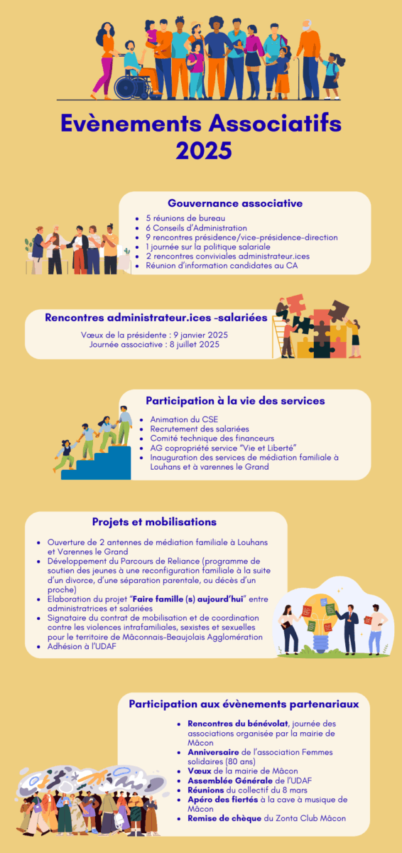 Evenements Associatifs